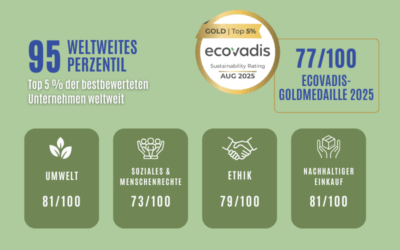 2025: Kurs halten auf Exzellenz