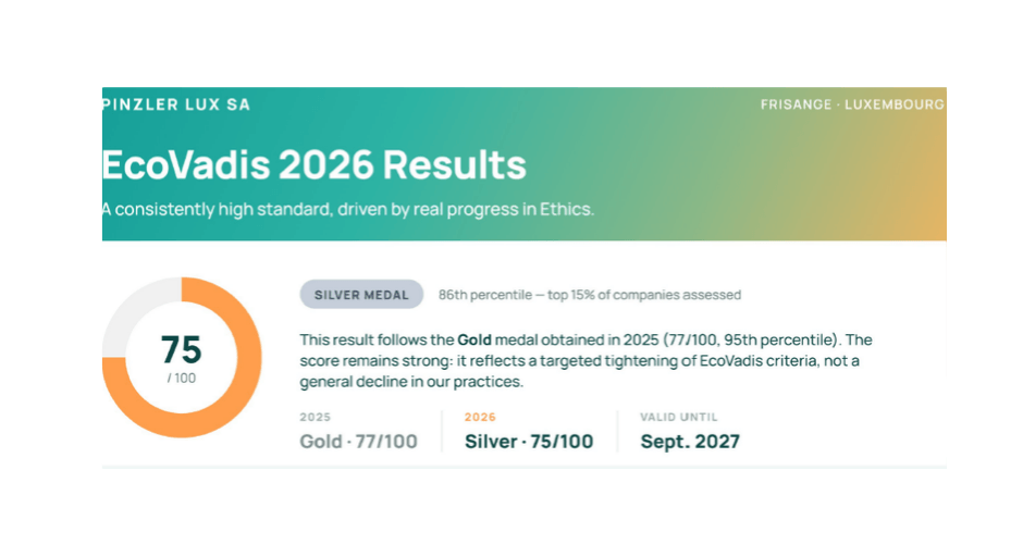 EcoVadis Silver Medal 2026: Maintaining High Standards, Making Real Progress in Ethics